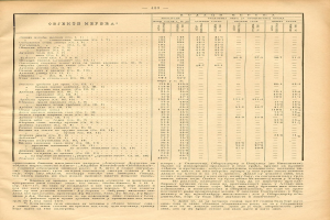 Ein altes Buch, das auf einer Tabelle mit Zahlen offen ist, wahrscheinlich eine historische Aktienkurstabelle.