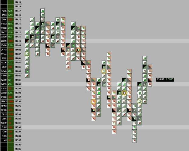 Ein Computerbildschirm, der eine farbenfrohe Börsenchart mit verschiedenen Texten und Datenpunkten anzeigt.