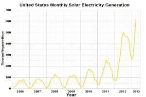 Verbraucherzentrale NRW warnt vor Fehlern in Photovoltaik-Anlagen