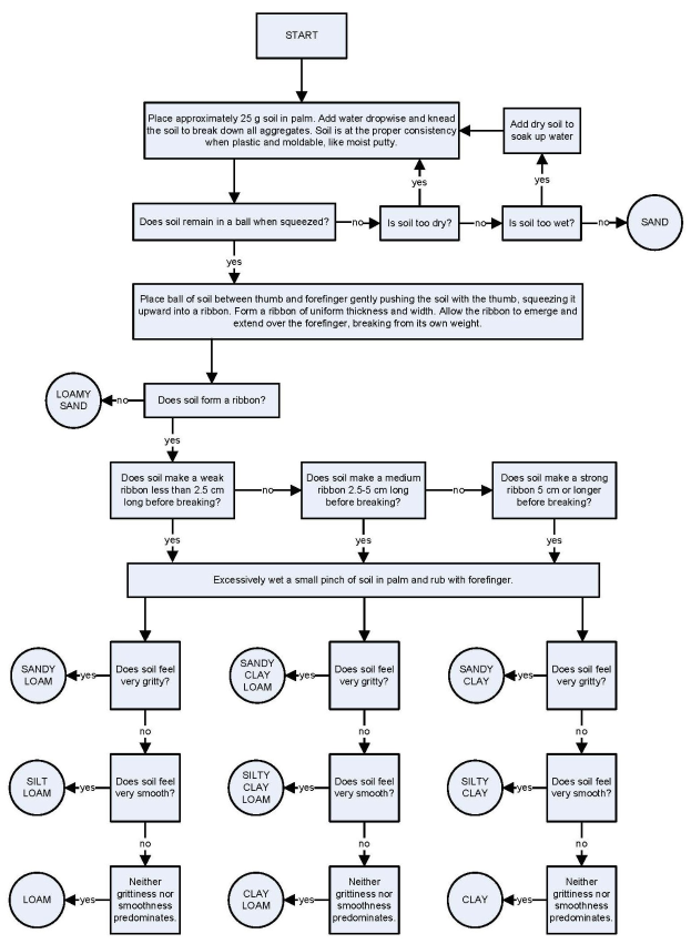 Flowchart auf einem weißen Hintergrund, das die Schritte zur Erstellung eines Geschäftsprozesses mit verbundenen Boxen beschreibt, die mit 'Identify the Problem', 'Develop a Plan' und anderen beschriftet sind.