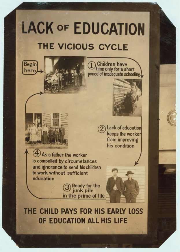 Plakat mit dem Titel 'Mangel an Bildung: Der Kreislauf der Armut' mit chaotischen Bildern von verschiedenen Menschen und fetter schwarzer Schrift.