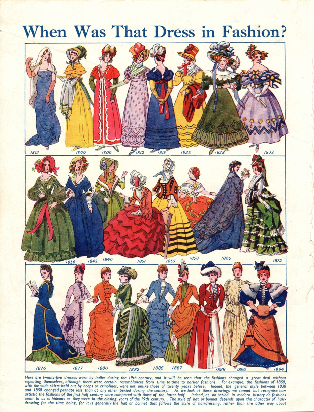 Ein altes Papier mit Bildern von Frauen in modischen Kleidern aus den 1890er Jahren, das den Text "Wann war dieses Kleid in Mode?" trägt und ein gedämpftes Farbschema aus Blauen, Grünen und Gelben hat.